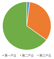 2015GDP.png